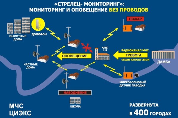 Кракен сайт kr2web in цены