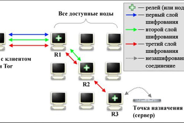 Зайти в кракен