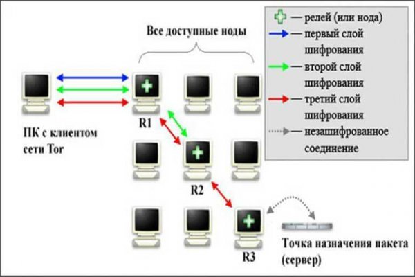 Кракен что это магазин