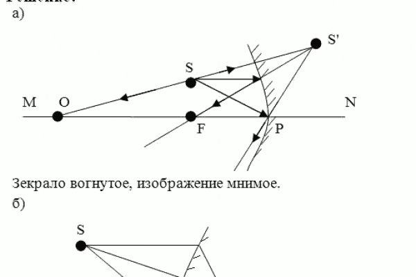 Ссылка в магазин на кракен